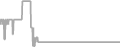 Suite Cruise Price History