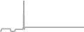 Suite Cruise Price History