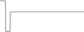 Suite Cruise Price History