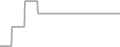 Oceanview Cruise Price History
