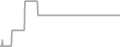 Suite Cruise Price History