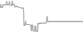 Interior Cruise Price History