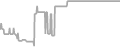 Oceanview Cruise Price History