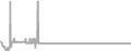Balcony Cruise Price History