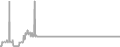 Oceanview Cruise Price History