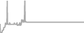 Oceanview Cruise Price History