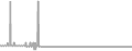 Balcony Cruise Price History