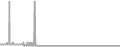 Oceanview Cruise Price History