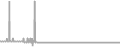 Balcony Cruise Price History
