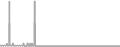 Oceanview Cruise Price History