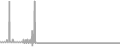 Balcony Cruise Price History