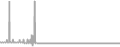 Balcony Cruise Price History