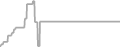 Oceanview Cruise Price History