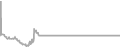 Interior Cruise Price History