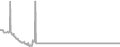 Oceanview Cruise Price History