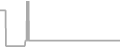 Suite Cruise Price History