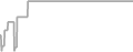 Interior cabin price history