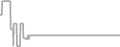 Balcony cabin price history