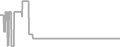 Balcony Cruise Price History