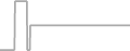 Interior Cruise Price History