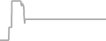 Interior Cruise Price History