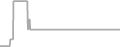 Suite Cruise Price History