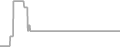 Interior Cruise Price History