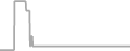 Suite Cruise Price History