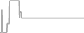 Interior Cruise Price History