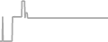 Suite Cruise Price History