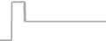 Suite Cruise Price History