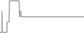 Interior Cruise Price History