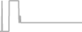 Suite Cruise Price History