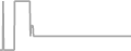Suite Cruise Price History