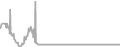 Balcony Cruise Price History