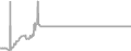 Oceanview Cruise Price History