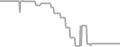 Oceanview Cruise Price History