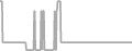 Balcony Cruise Price History
