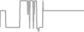 Suite Cruise Price History