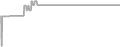Interior Cruise Price History