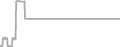Oceanview Cruise Price History