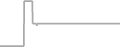 Interior Cruise Price History