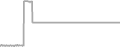 Oceanview Cruise Price History