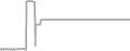 Oceanview Cruise Price History