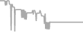Balcony Cruise Price History