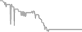 Interior Cruise Price History