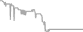 Oceanview Cruise Price History