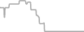 Oceanview Cruise Price History