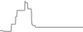 Oceanview Cruise Price History