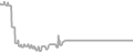 Balcony Cruise Price History